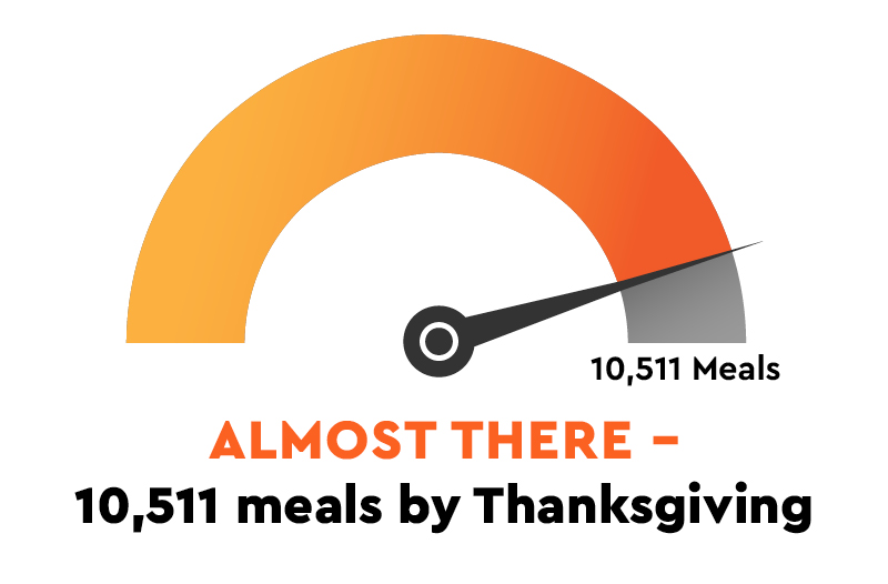 Thanksgiving Meals Needed